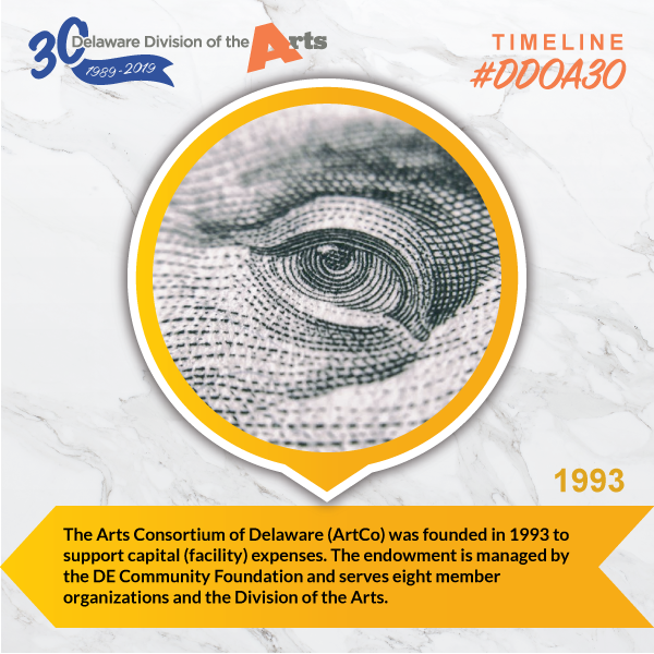 Timeline: Artco - Delaware Division of the Arts 30th Anniversary