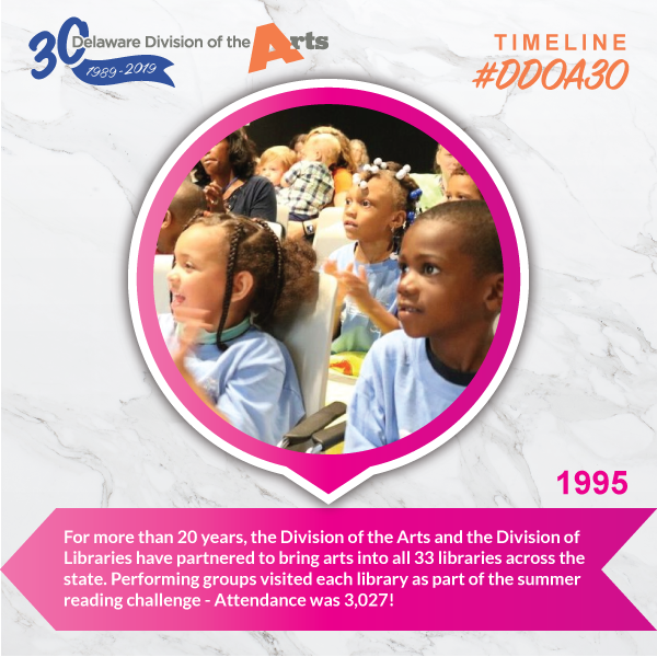 Timeline: Division of Libraries - Delaware Division of the Arts 30th Anniversary