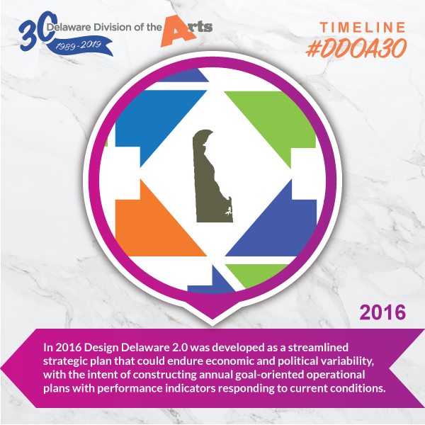Timeline: Design Delaware 2.0