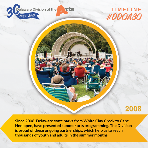 Timeline: Arts in the Park
