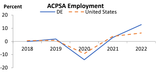 ACPSA Employment- 2022