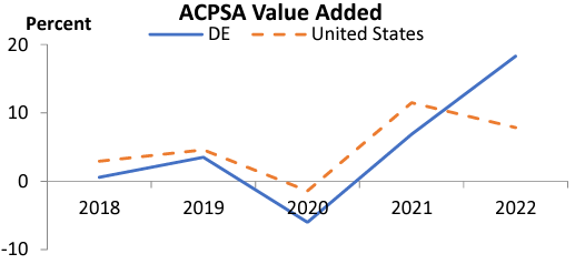 ACPSA Value Added- 2022